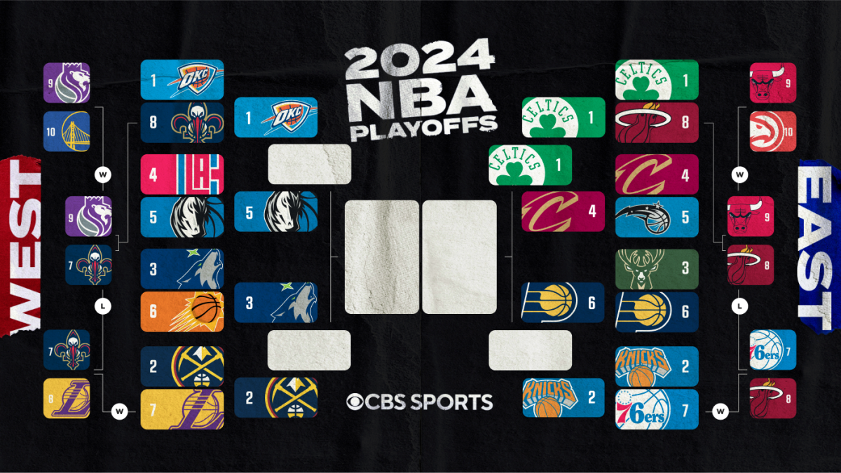 2024 NBA playoffs bracket, schedule, scores, results Celtics oust Cavs